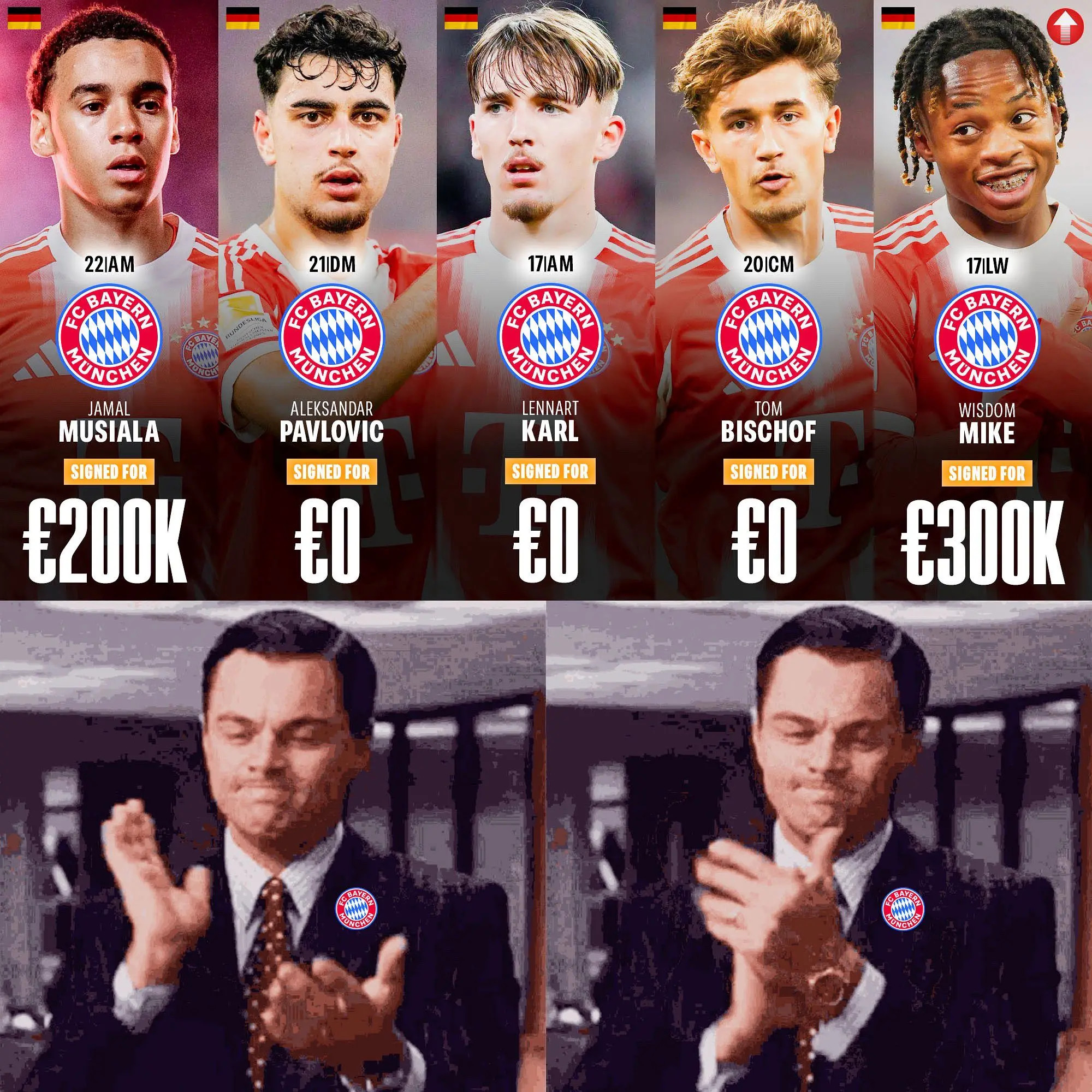 拜仁慕尼黑U23德国本土天才：🇩🇪穆西亚拉-[22岁，攻击型中场]，