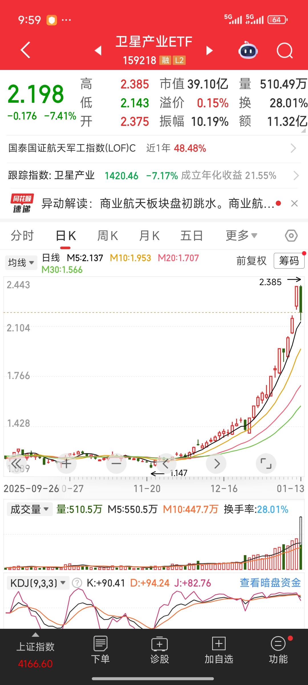 惨不忍睹，实在是惨不忍睹！看看今早的局面，航天航空板块在各公司辟谣，又遭遇航天发