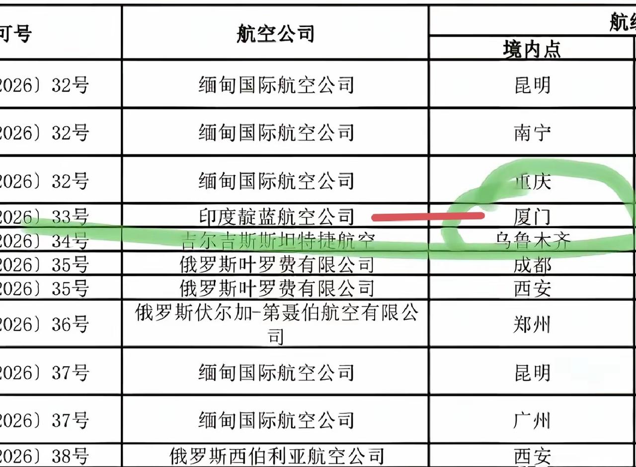好家伙！继广州、上海之后，德里直飞厦门的航线要正式开通了！ 黑人来中国这么多