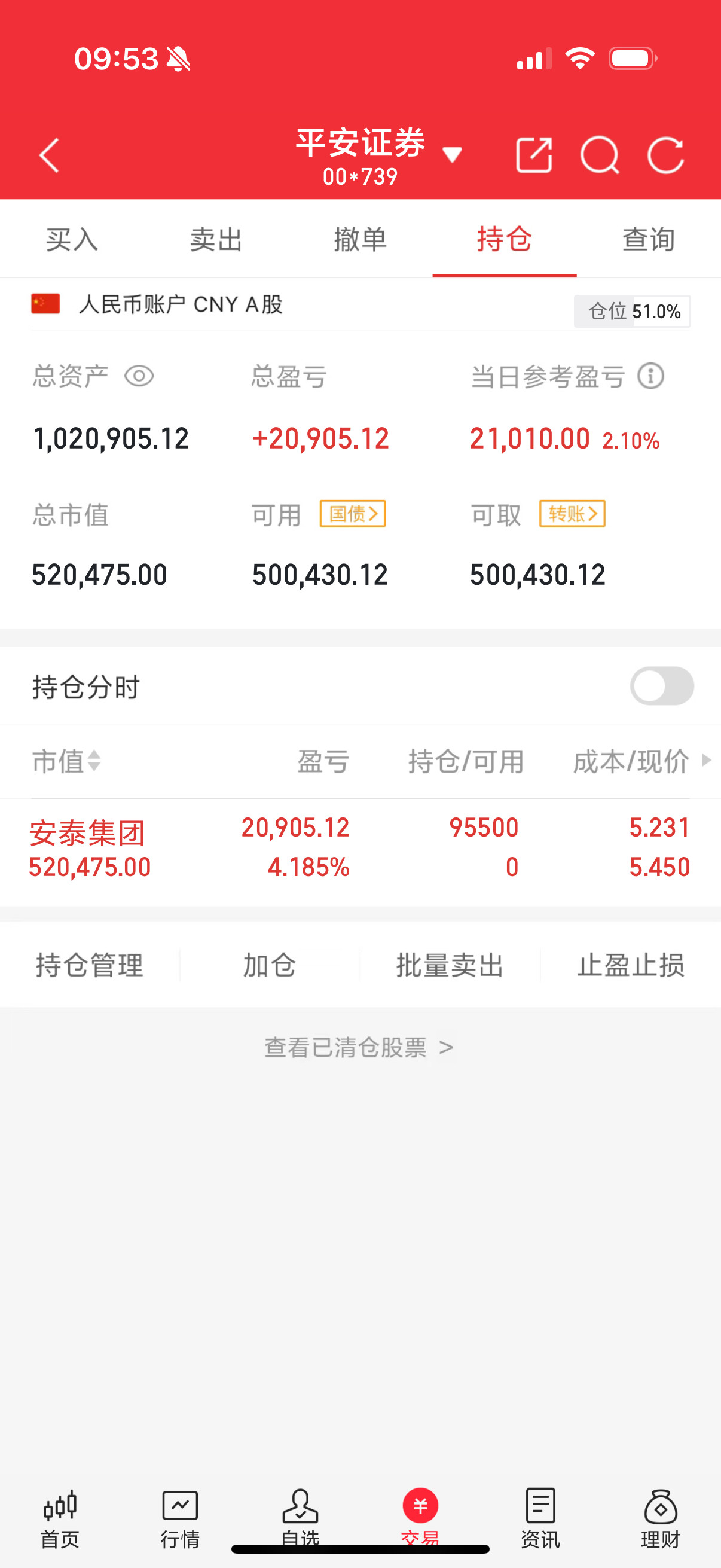 倒车接人！安泰集团盈利hold住！跌到成本价直接加仓，半仓只是开胃菜！刚提示的安