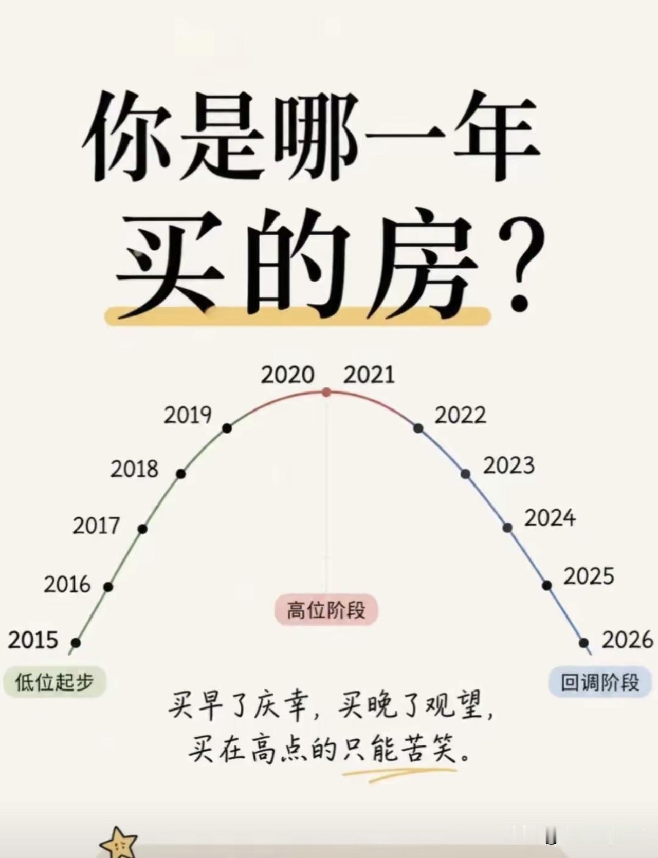 房价暴跌他们笑话我高价买房，我心里很不爽，怎么怼回去?如果你最高峰400万买了