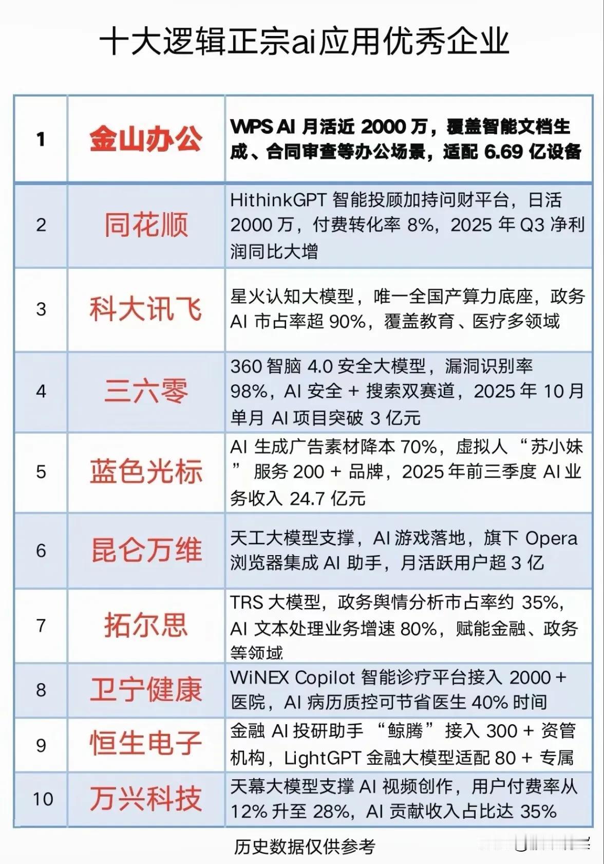 国产AI应用生态核心梳理：多元落地与市场潜力观察当前，国内人工智能应用生态已