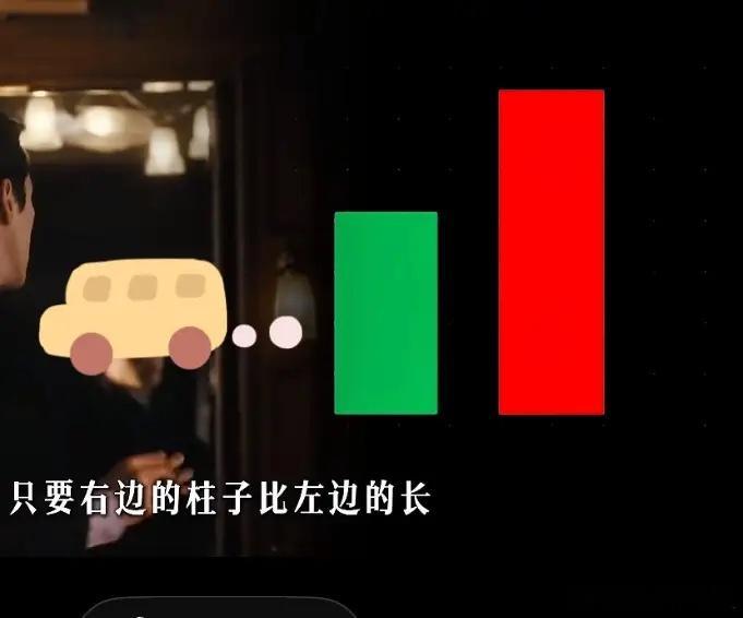 股票成交量。量价关系的六句口诀•放量：右边的柱子比左边的长。•缩量：右