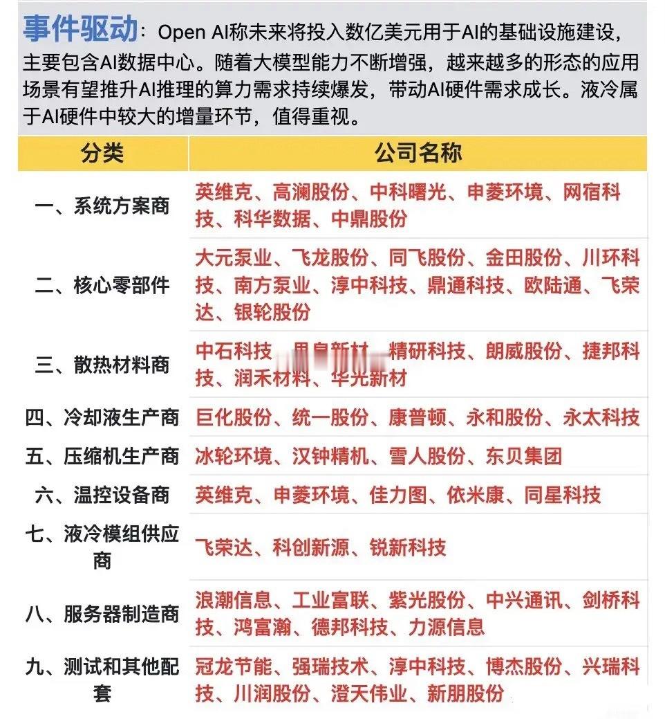 英伟达GB300将全部改为使用液冷服务器。openAI称未来将投入数亿美元用于