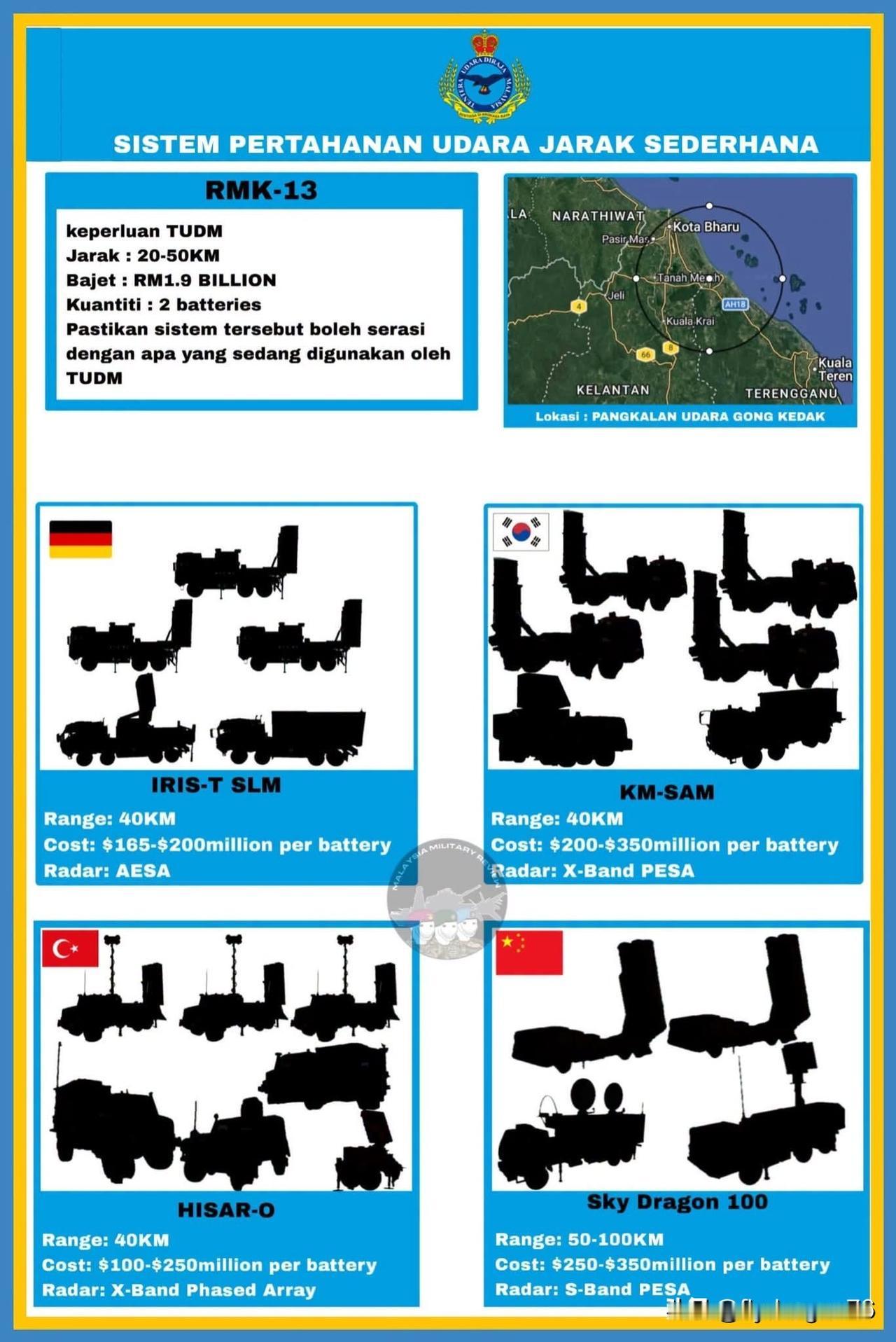 🇲🇾马来西亚空军正在采购两套中程防空导弹系统（属于MERAD项目及R