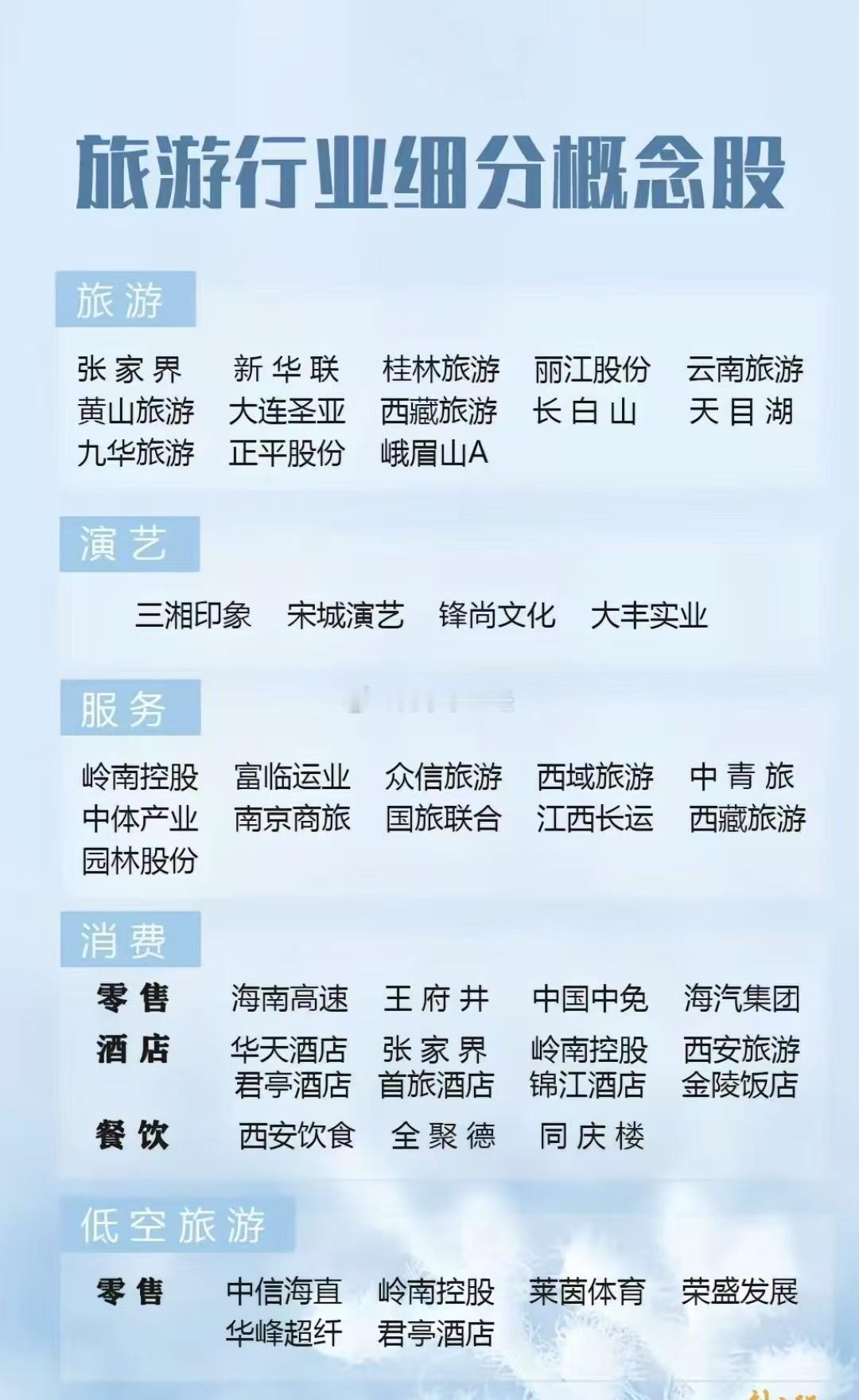 中秋国庆马上到了，近期旅游板块挺活跃​​​