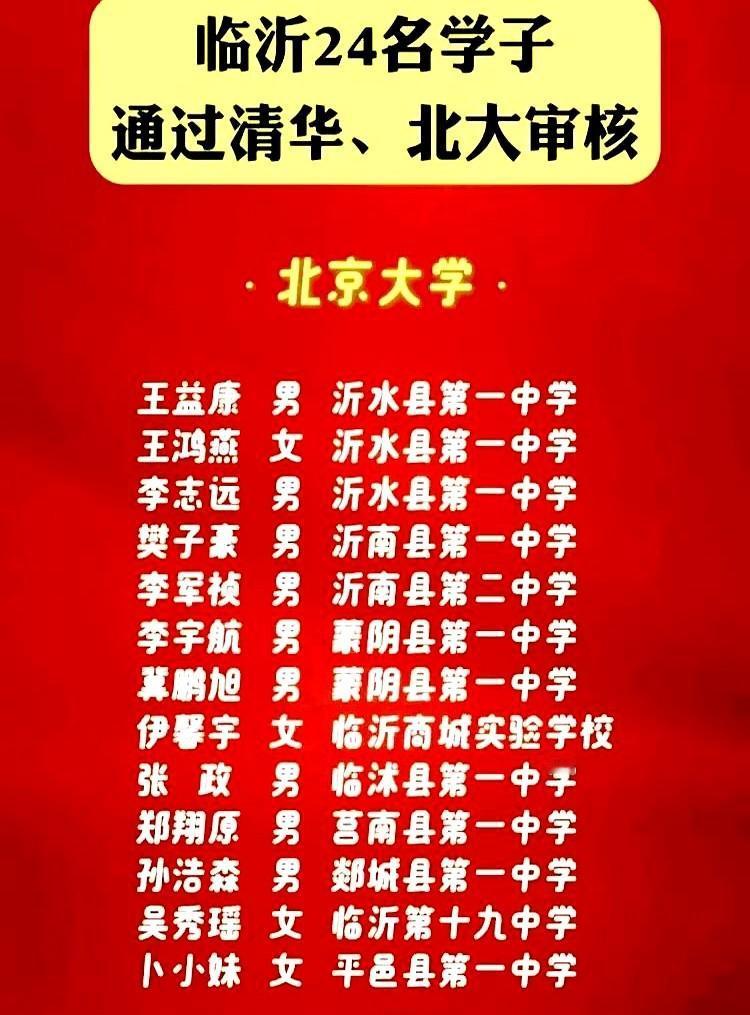 临沂2024年高考喜报！清华北大审核名单出炉，学霸们太牛了！今年临沂有11名