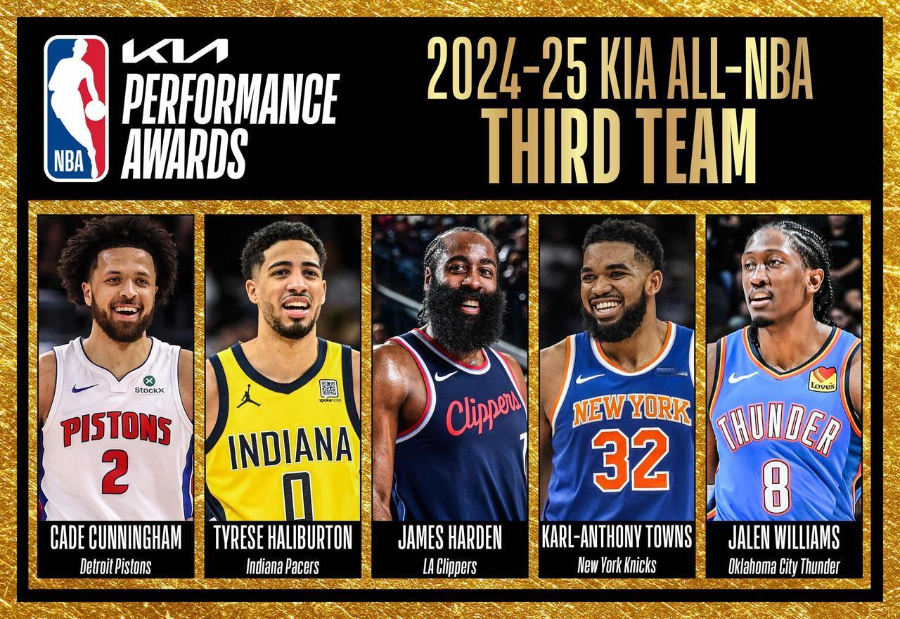 哈登如愿入选！NBA公布赛季最佳阵容，哈登入选了第三阵容，这说明他整个常规赛的出