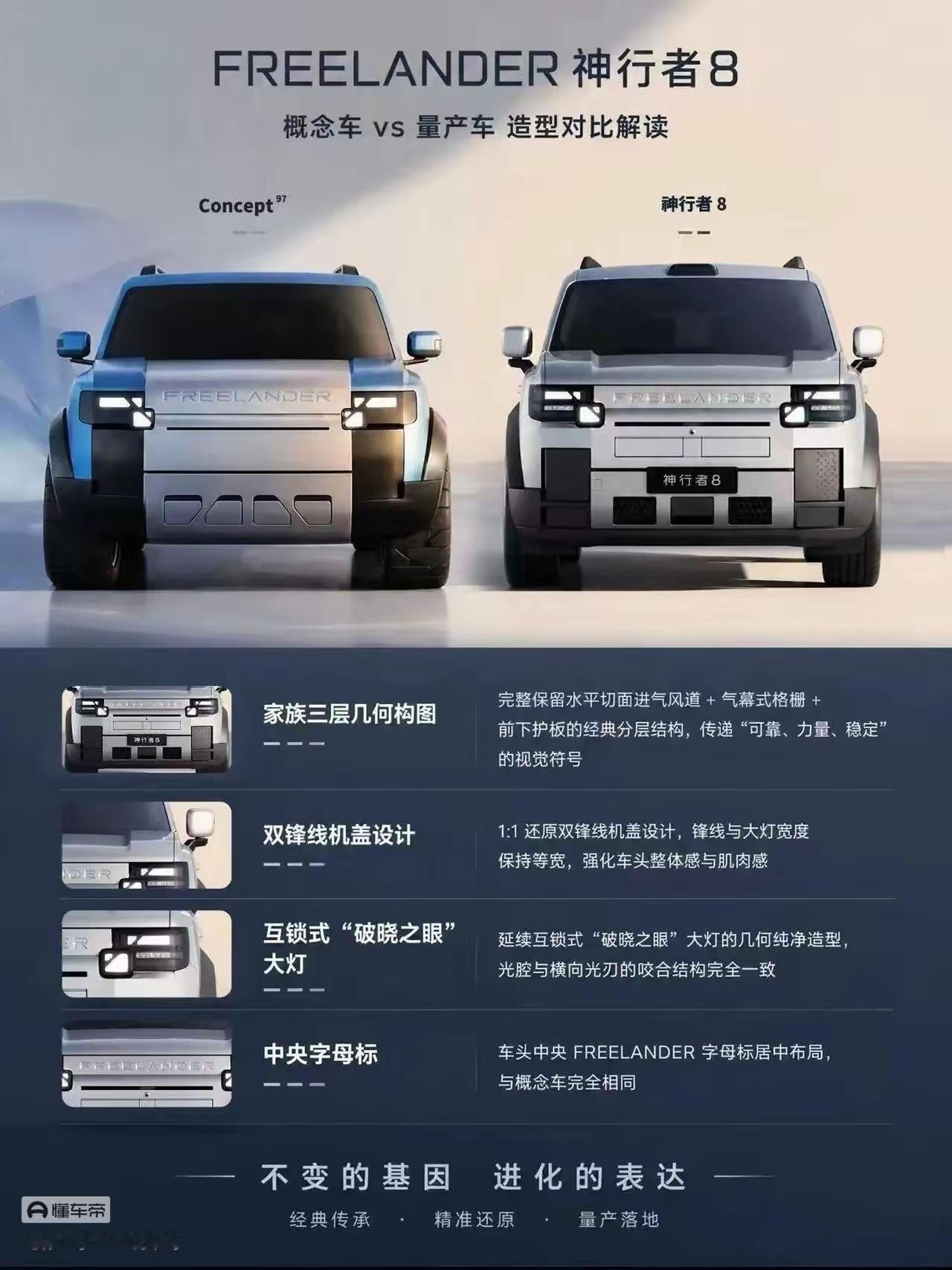 有人预测未来民营汽车品牌只剩3-5家：5、长城—可能性80%；4、理想—可