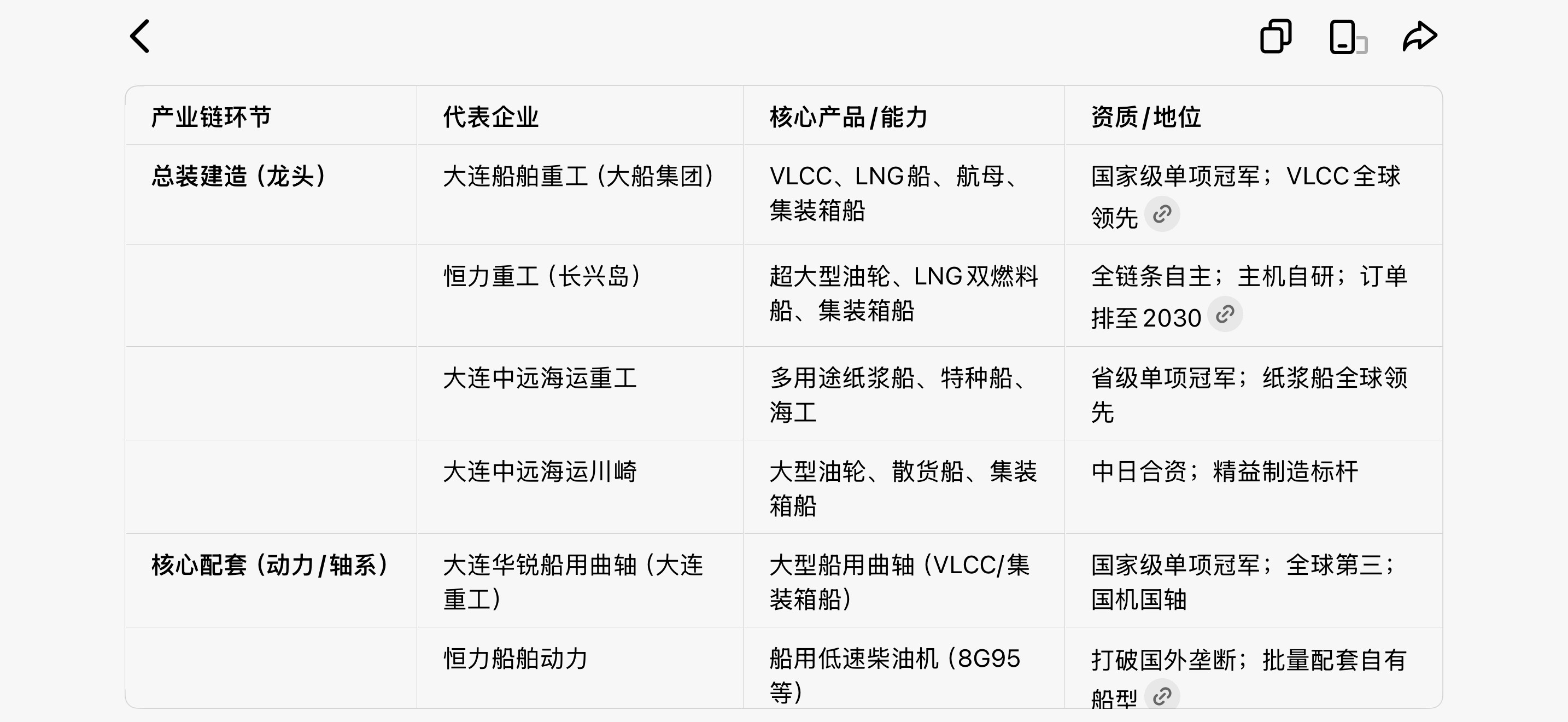 今天和大连企业交流，大家说船舶是大连的一张名片了。正好前段看过大连一点资料，借着