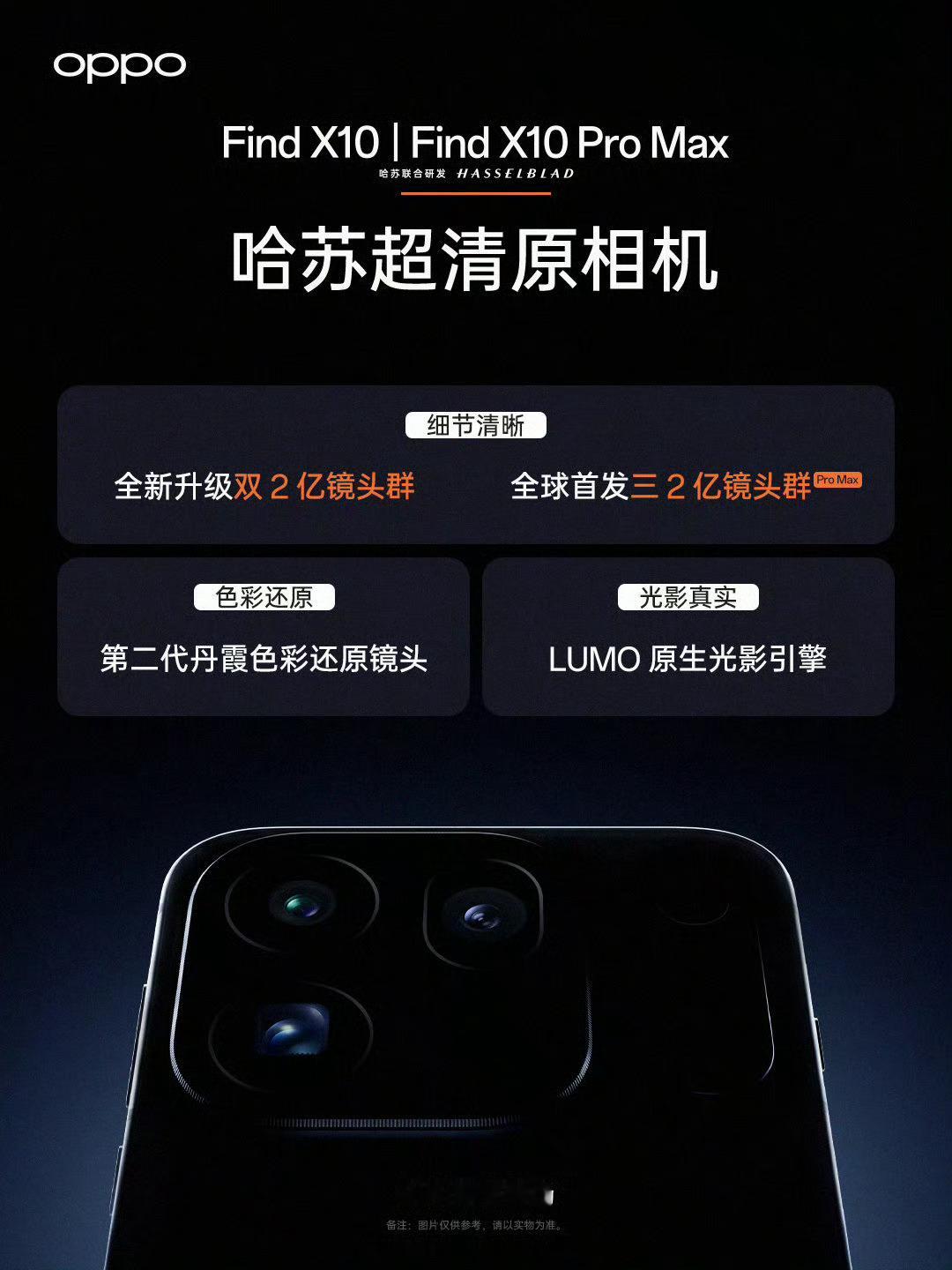 今年一大堆ProMax要上市，OPPO这一台可能是唯一搭载三枚2亿像素摄像头的