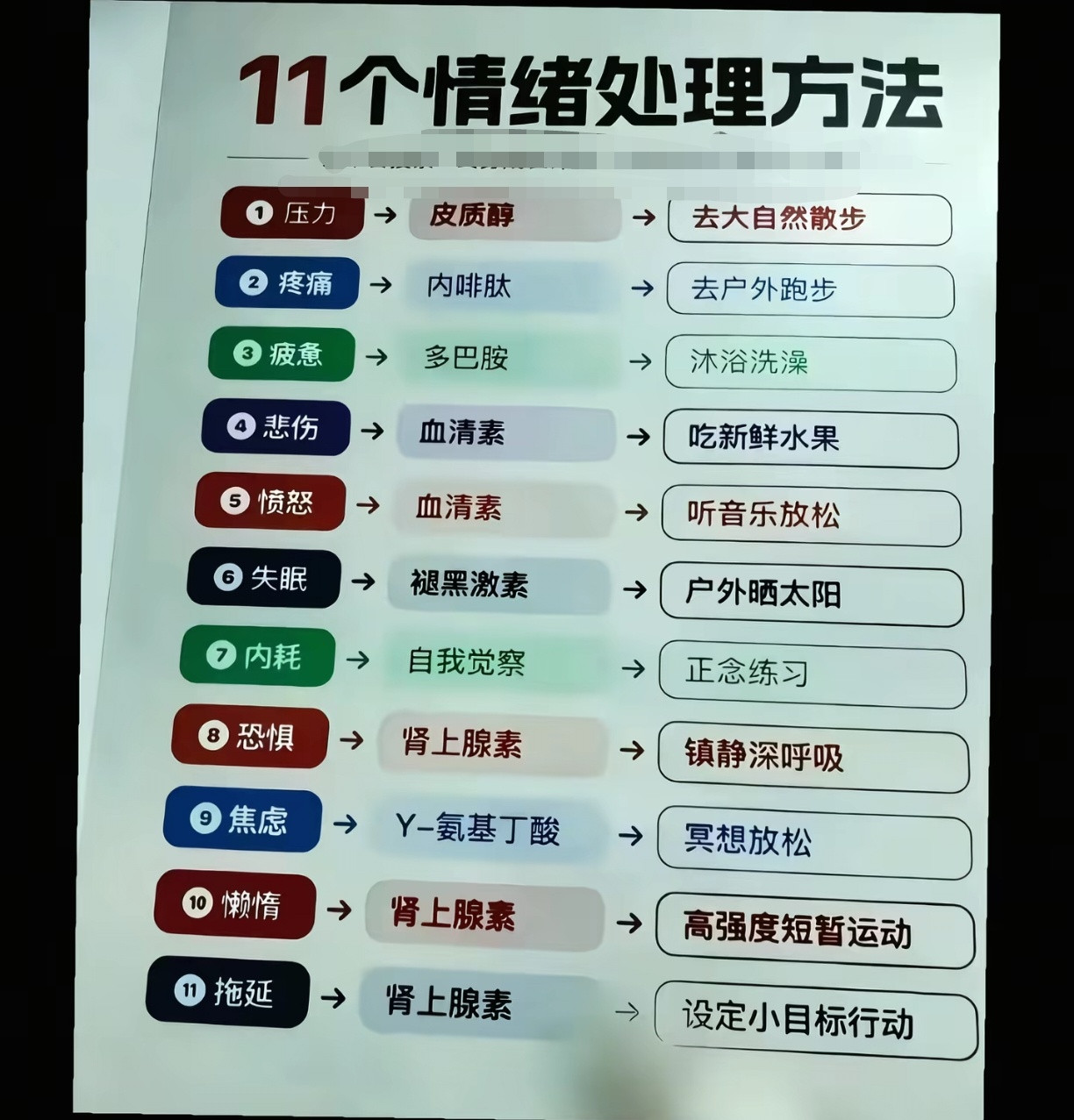 每次焦虑的时候就这样阿提醒自己