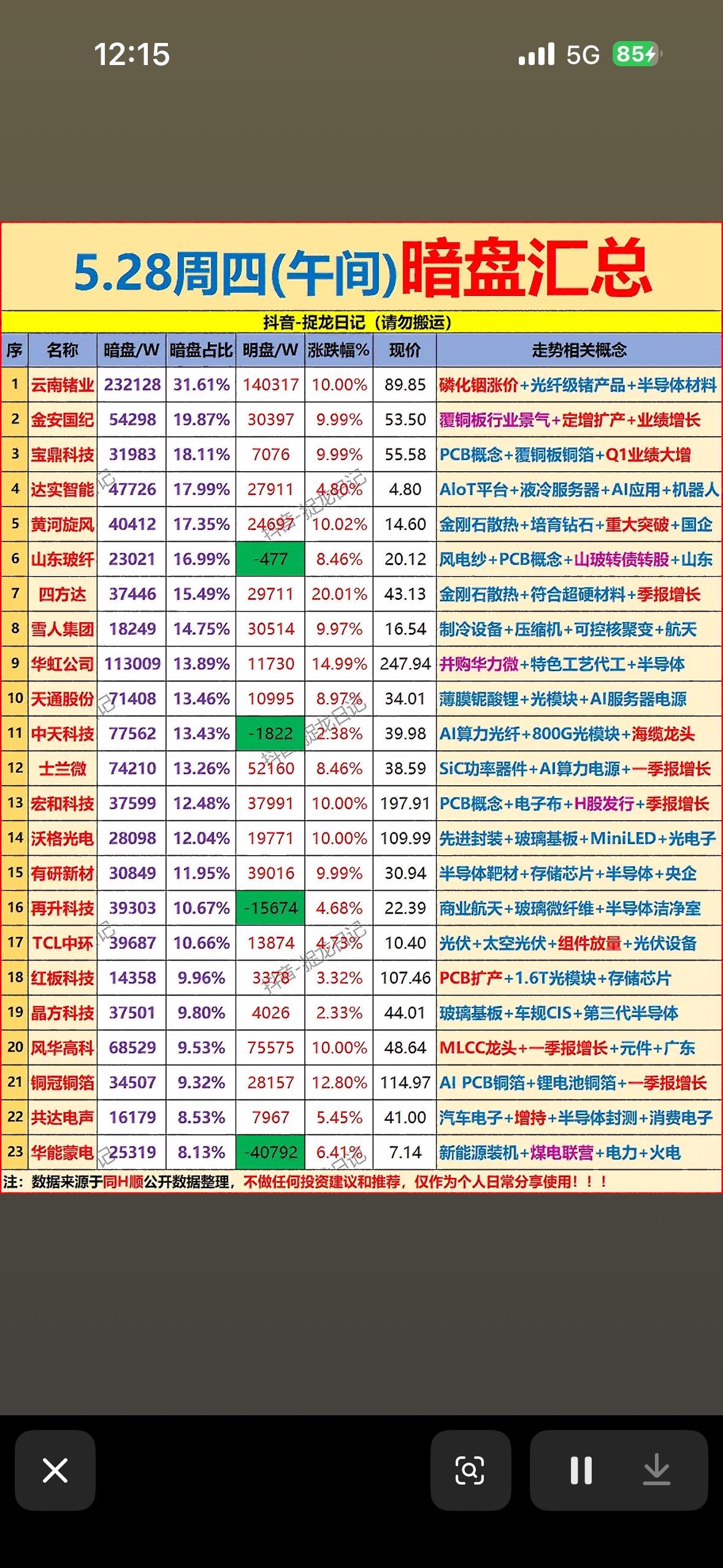 5月28日主力暗盘资金净流入前23名个股揭晓。5月28日开盘40分钟主力暗盘