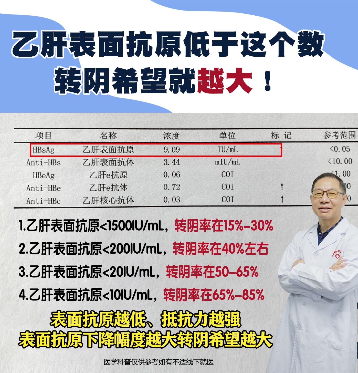 乙肝患者想实现临床治愈，乙肝表面抗原的数值是关键信号。这个指标越低，意...