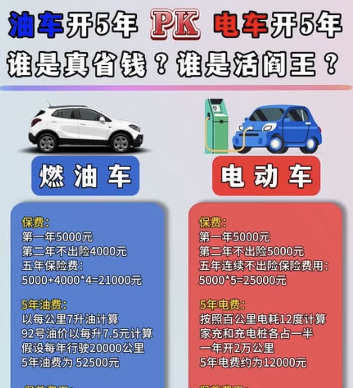 大家说真心话，现在到底是买油车好还是买电车好呢？我们家到现在还没有买车，
