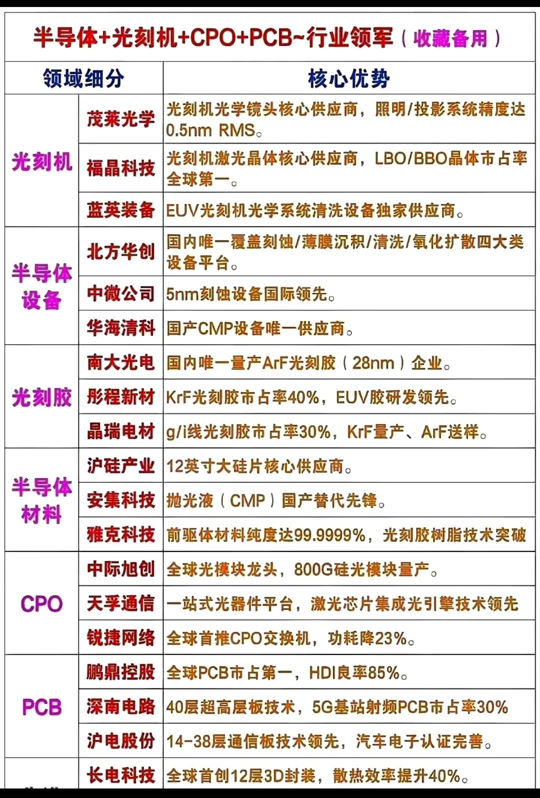 未来科技领先的公司，一起来看看：