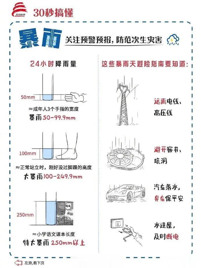 下班早回家! 今天下午局地有冰雹+雷阵雨