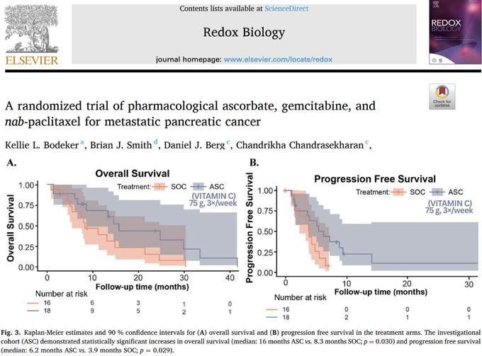 🚨随机试验：高剂量维生素C可将IV期胰腺癌患者的死亡风险降低54%，并将生存期
