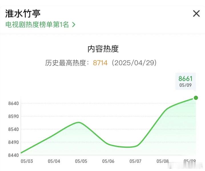 拍了二十多年戏，一点剧粉盘也没有，是怎么做到的每天固屏保胎，没有一部大剧对打一堆