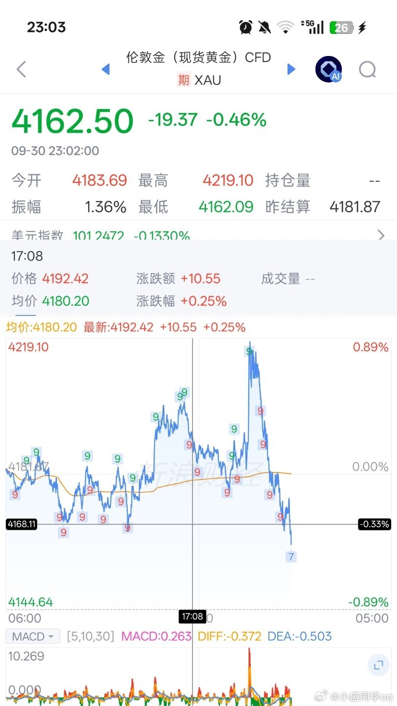 峰哥亡命天涯峰哥这波操作属于小学生思维了，咱们再等等呗[滑稽笑][滑稽笑][滑稽笑]