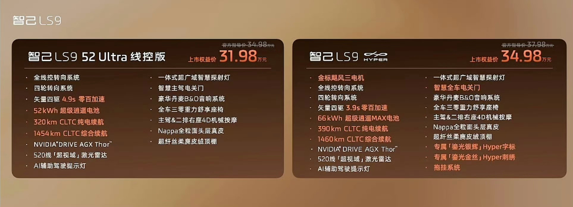 全新智己LS9来了，果然啊，线控技术是彻底在智己里跟白菜一样走量了三电机版本卖多