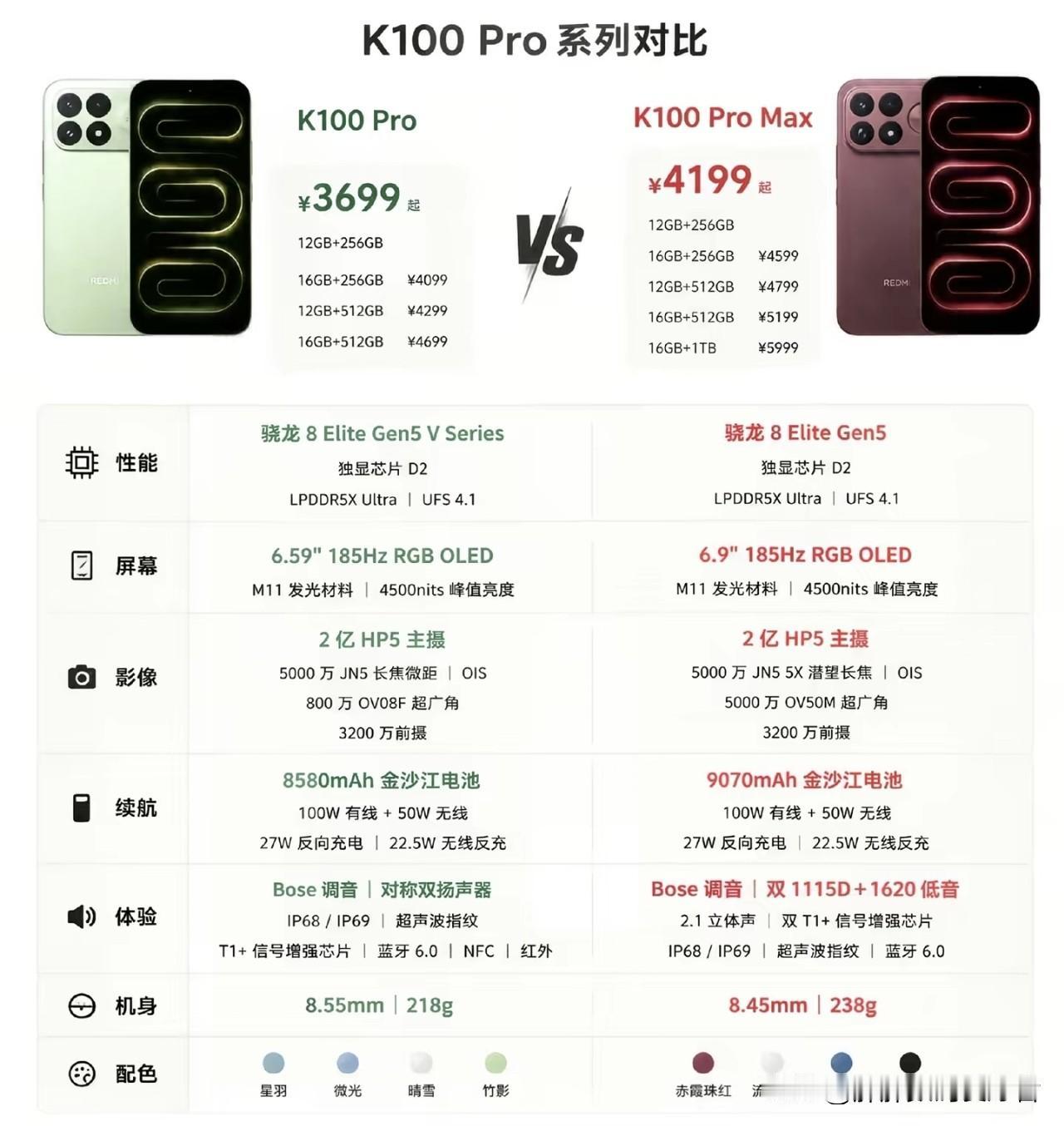 红米k100pro/max参数价格对比，现在手机真的是买不起！哈哈，先吐槽一下