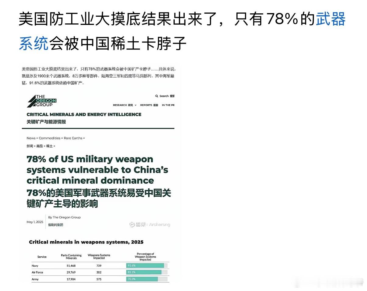 只有78%，没你这么说的，应该将高达78%[捂脸哭][捂脸哭][捂脸哭]​​​