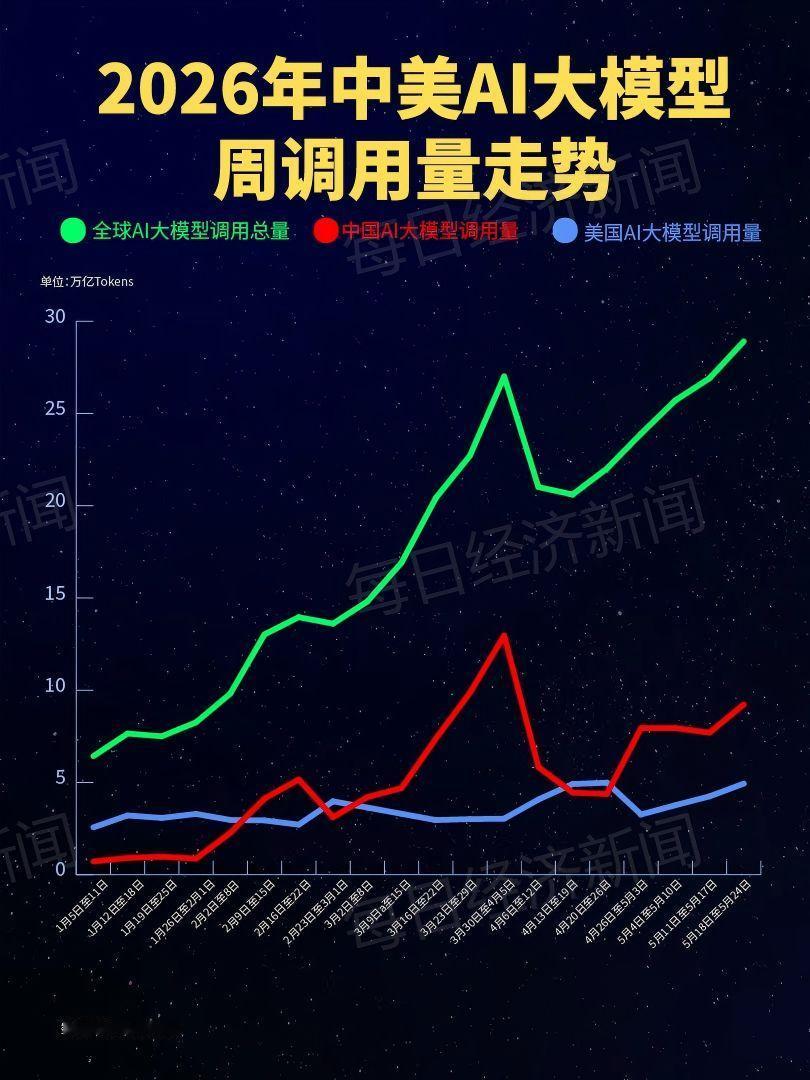 中国搞AI大模型和芯片是一个路子，连美国人都看到问题在哪了，他们现在还能走回头路