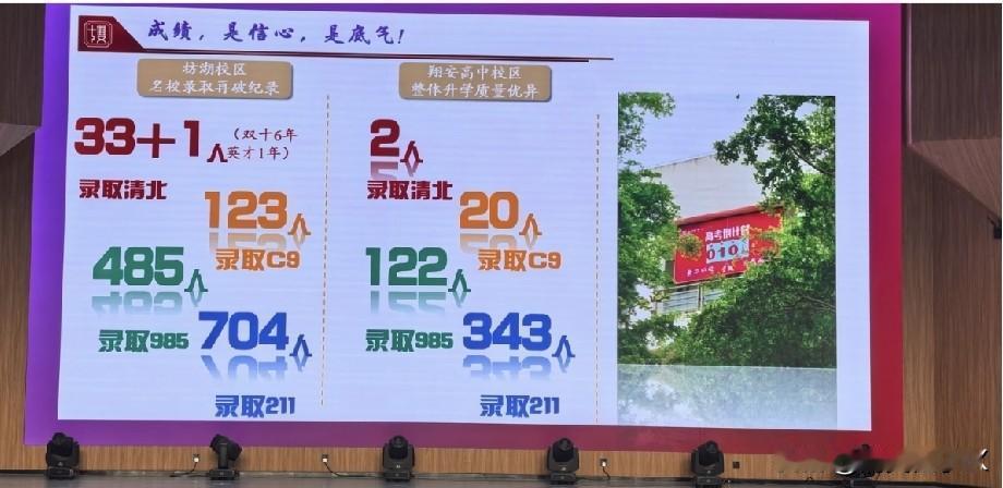 厦门一中厉害还是厦门双十厉害?总的来看，两个学校实力差不多厦门双十中学202