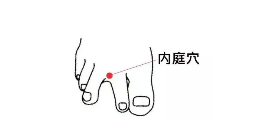 火气越大病越多！5个黄金降火穴，专治心肝脾肺肾五脏之火，按一按火气全消大家好