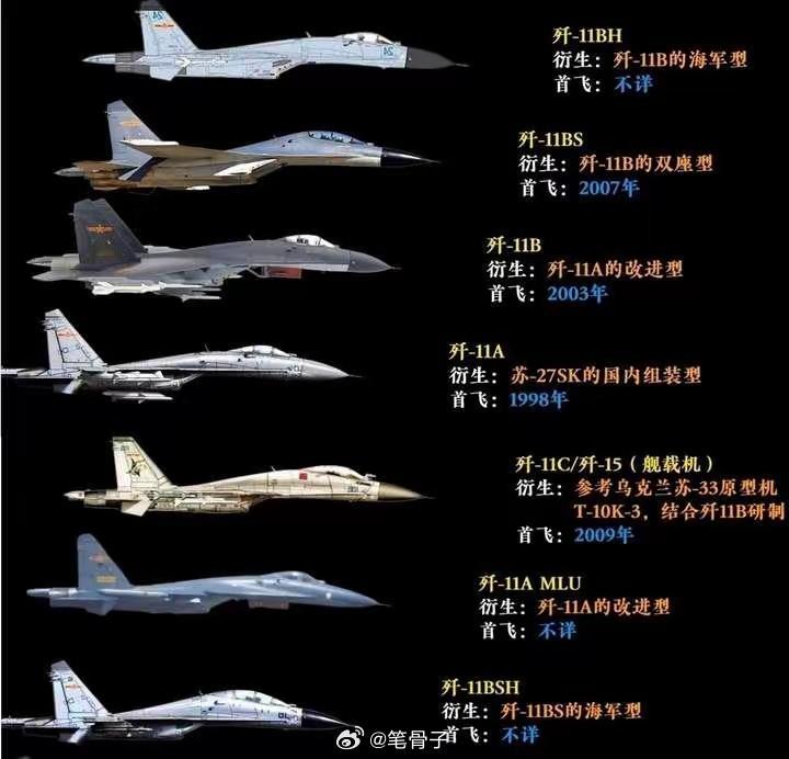 【中美博弈之空中力量首次超越美国】传统空中力量格局正在重塑，全球上空的力量对比发