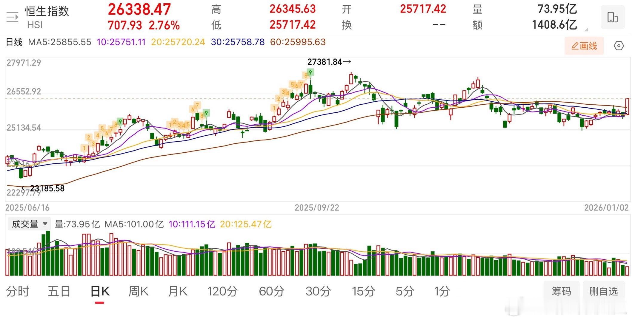 熟悉的味道，趁着A不在家，猛拉。方便A回家的时候跑路。