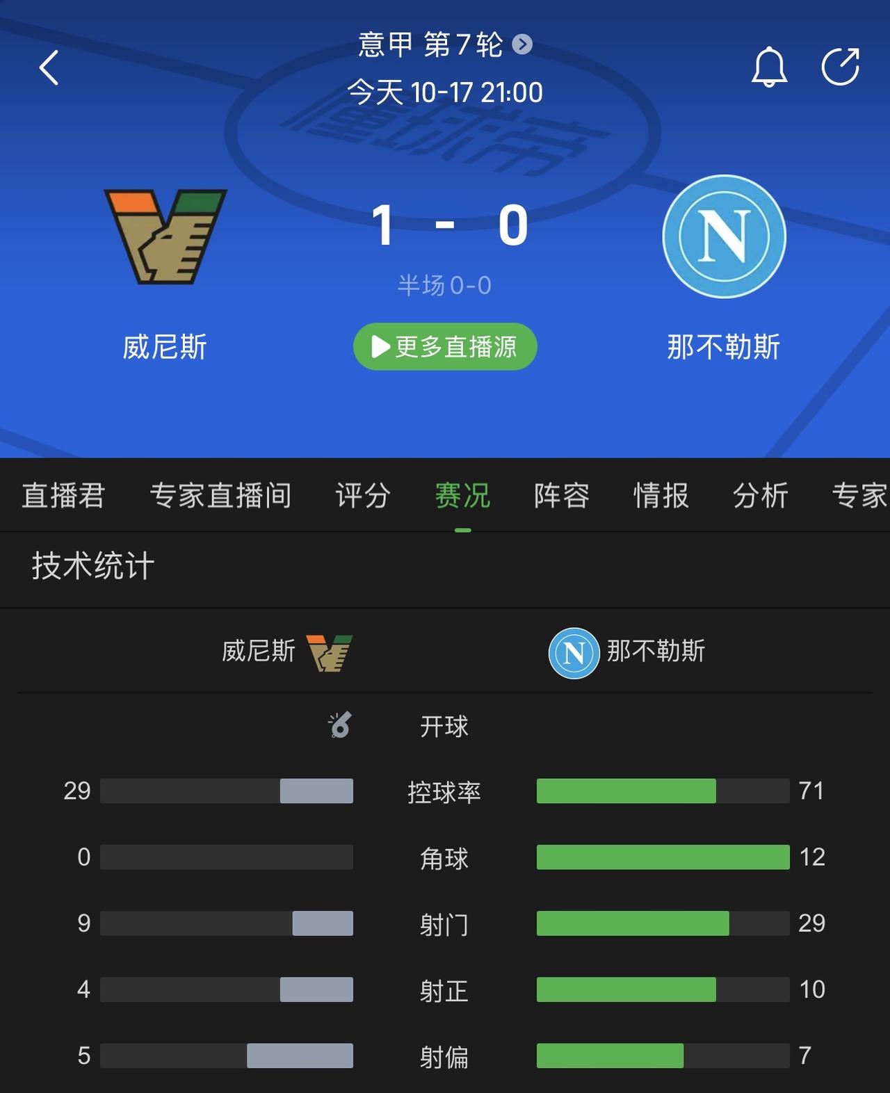 【威尼斯1比0那不勒斯】其实所有骂阿莱格里的骂不到点上，阿莱格里的最大问题根