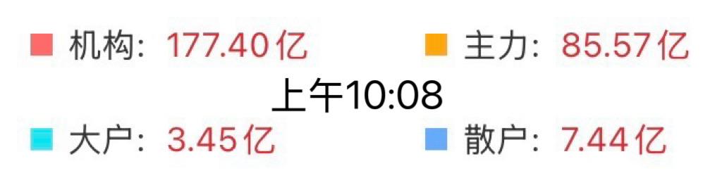 （6月8日中午）主力演技高超，廉价筹码接到手软，重点却不在今天？还真被我