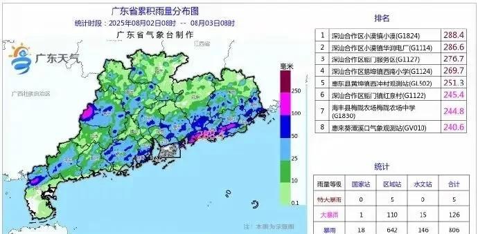 广东启动防汛四级响应，怎么感觉今年的台风这么多呀，为什么就这么多台风和暴雨呢，