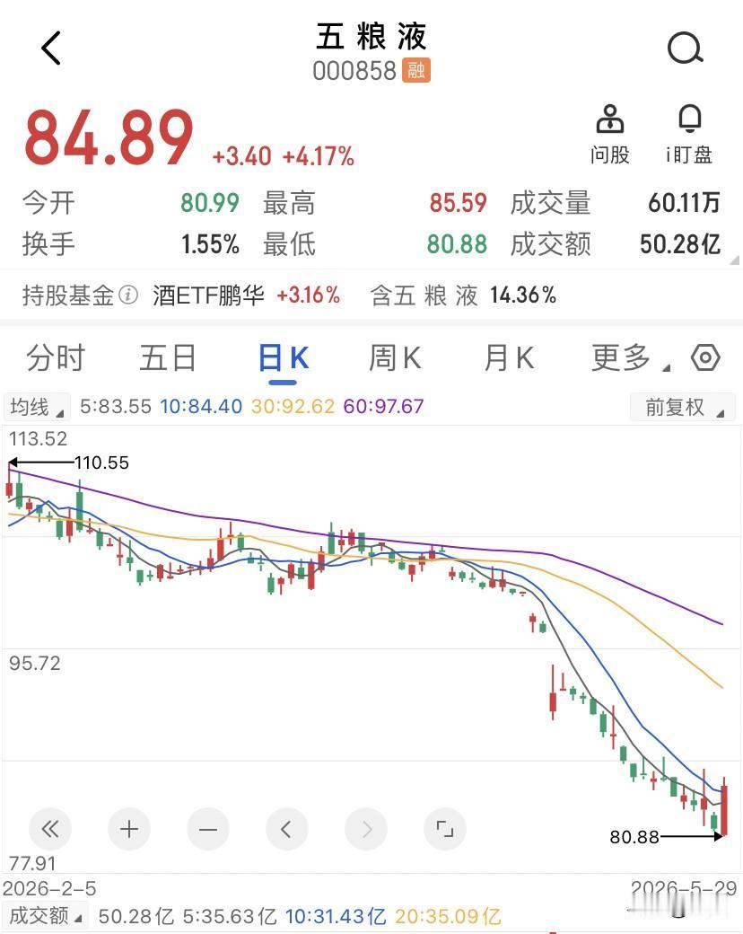 五粮液信任危机会把高端酒拖入长期折价，早在26年春节旺季那会儿，五粮液普五的批发