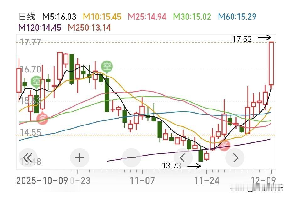 操作的最满意的一次，完完全全的踩在了点上。