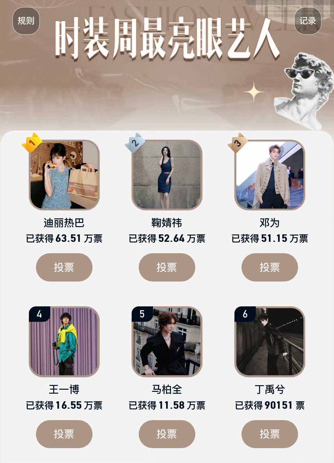 时装周最亮眼艺人目前票选的TOP15迪丽热巴、鞠婧祎、邓为、王一博、马柏全、丁禹