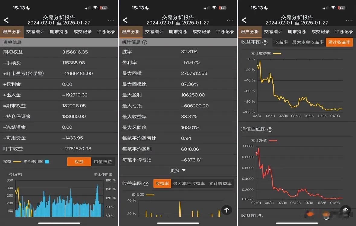 很多人苦苦寻找的交易秘籍实际上就隐藏在我们日常的交易中。先提出一个问题：假如给