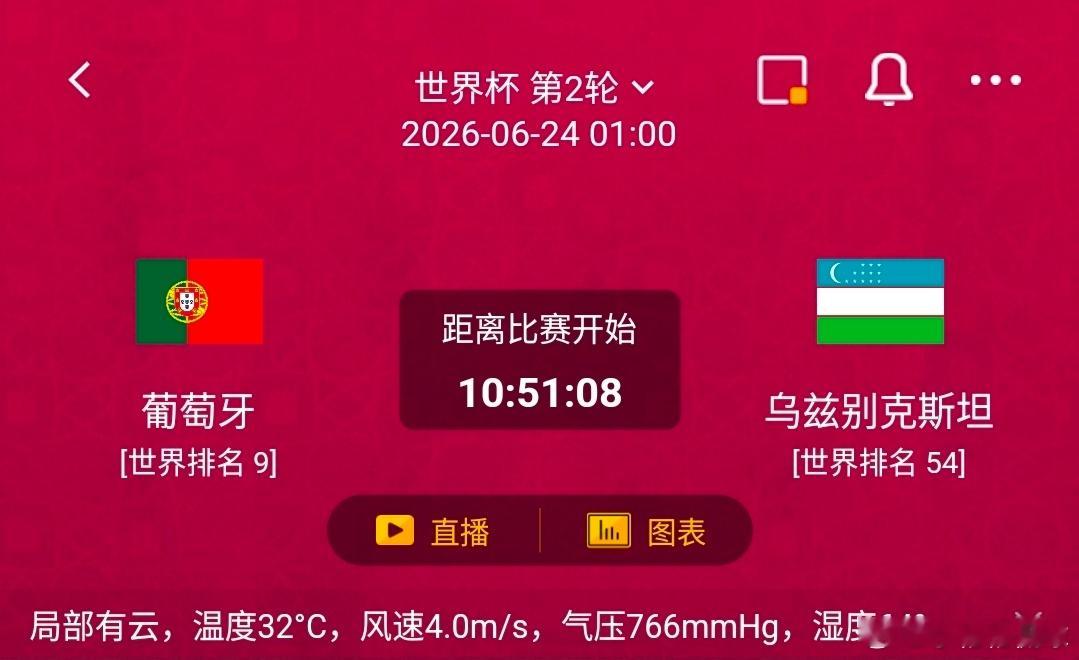 葡萄牙vs乌兹别克斯坦1️⃣葡萄牙利好：世界排名第9，五大联赛班底阵容硬实力领先