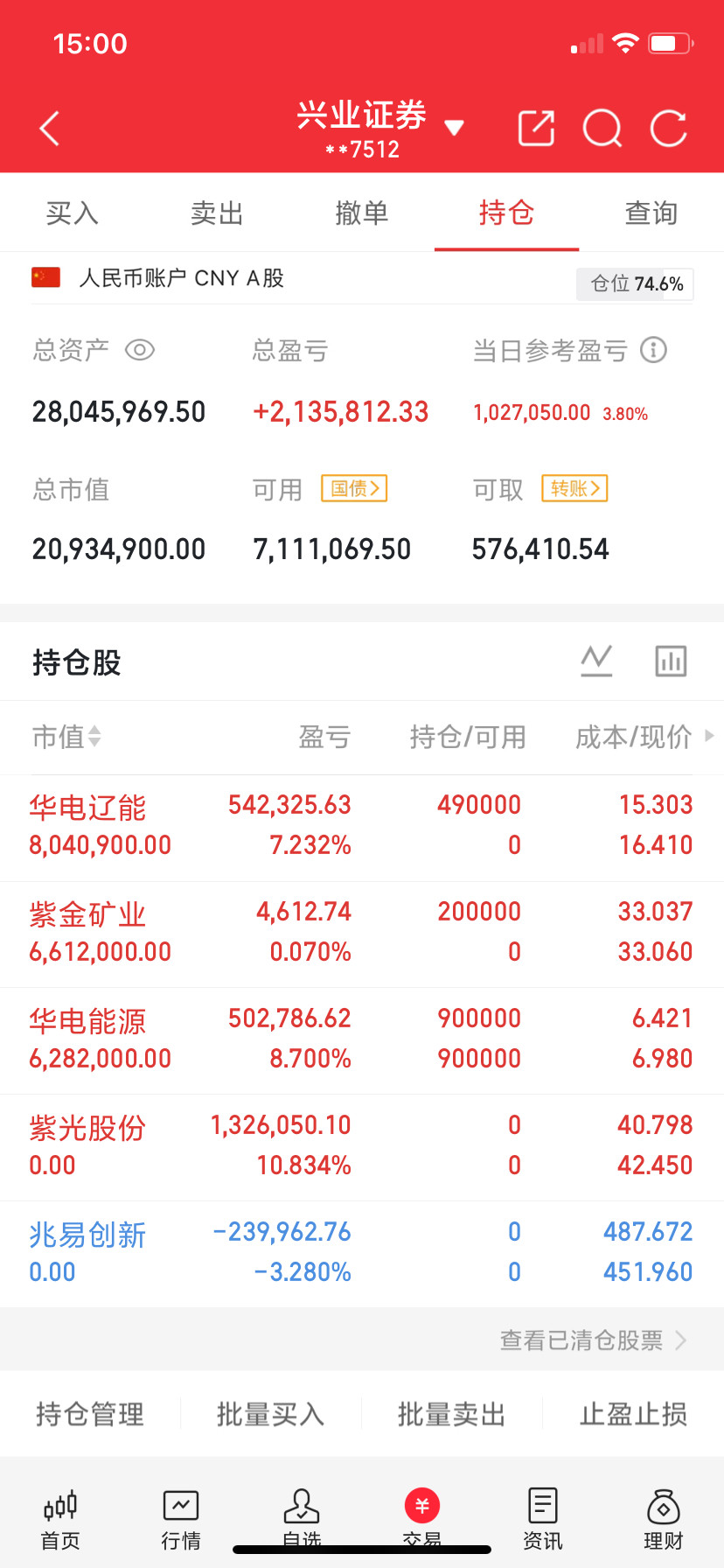 亨通光电，股价涨到110的可能性中兴通讯，股价涨到72的可能性北方华创，股价涨到