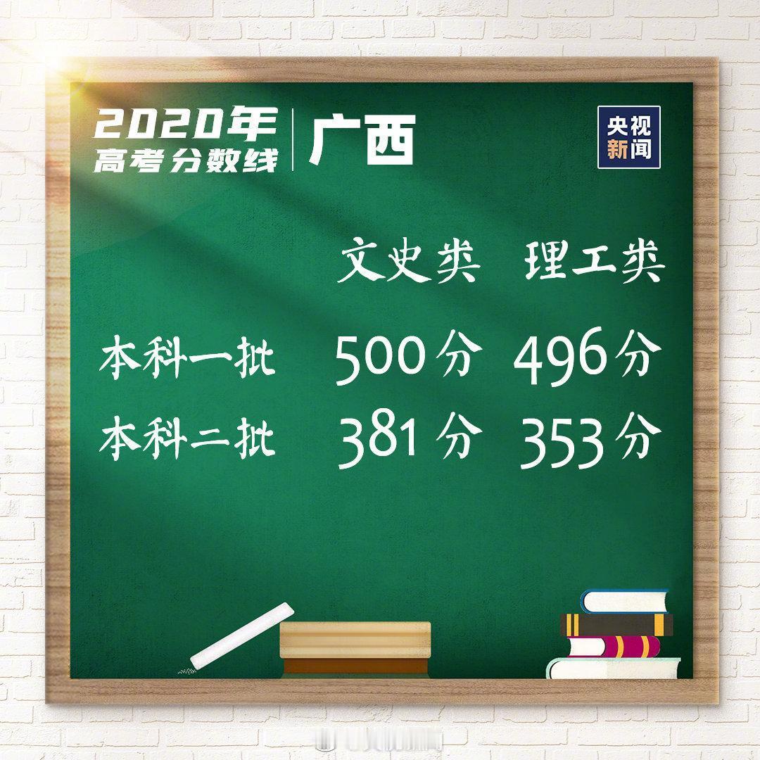 为什么广西的分数线这么低？不是，问完新疆问广西？