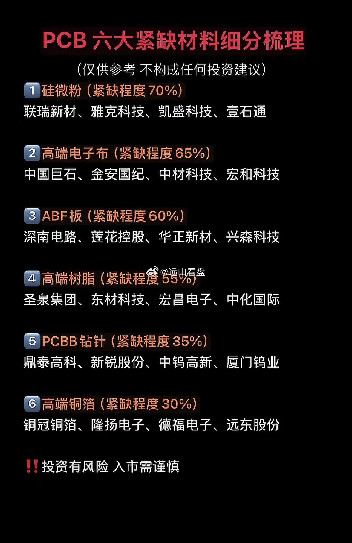 PCB材料紧缺度分析：六大关键材料盘点在PCB领域，材料紧缺可是个大问题。来盘盘
