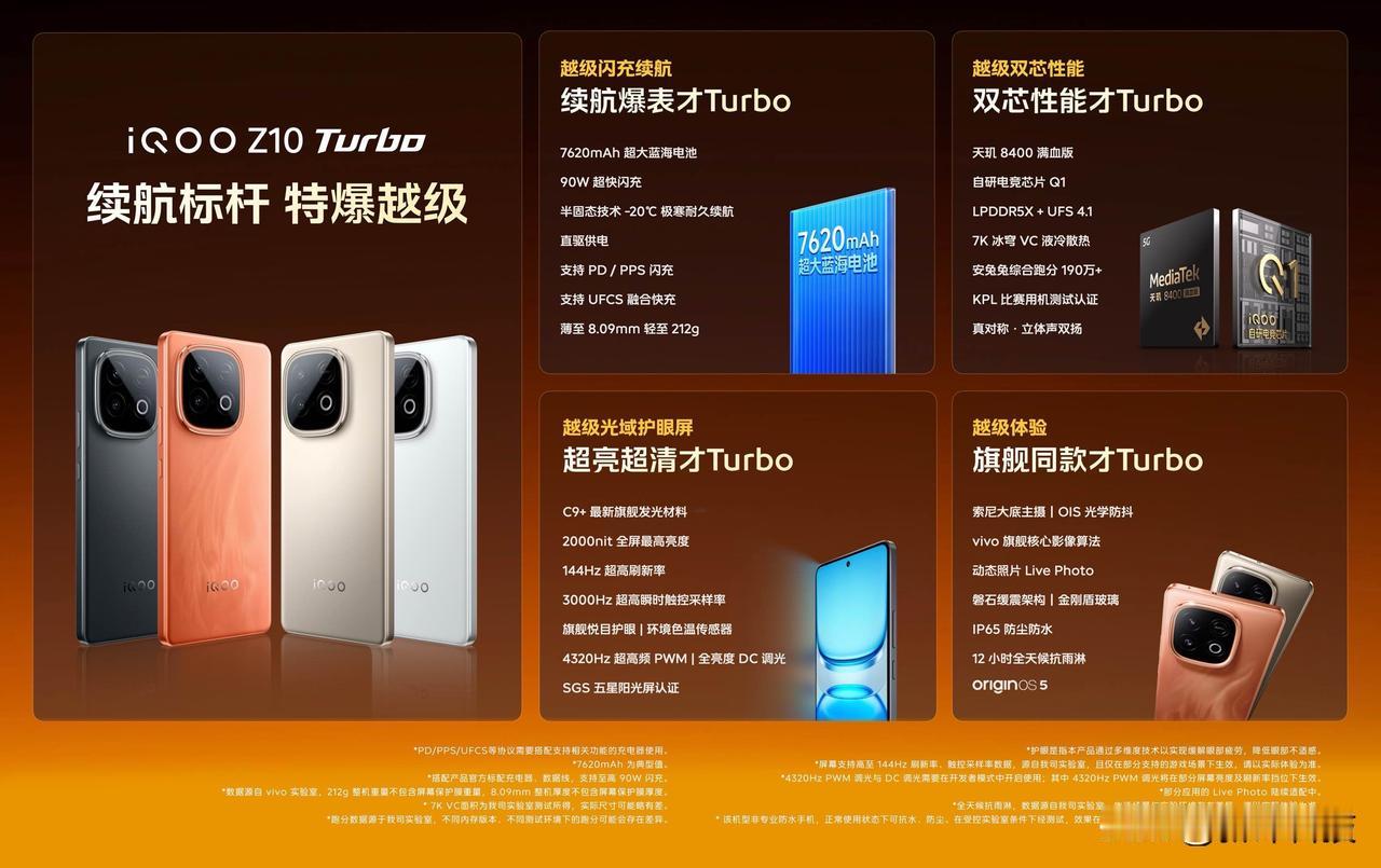 Z10Turbo系列正式发布：iQOOZ10TurboPro为第四代