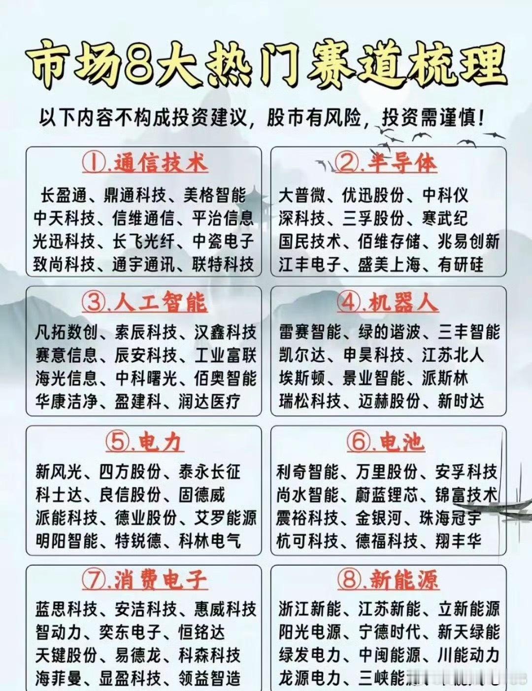 市场八大热门赛道：龙头股梳理！1.通信技术2.半导体芯片3.人工智能AI4.机器