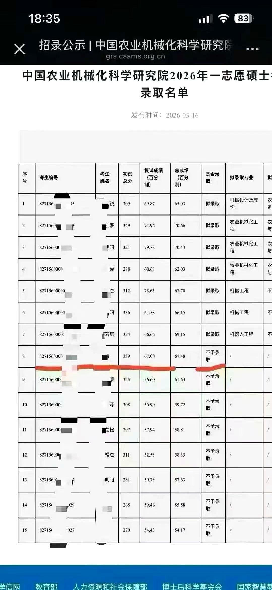 26考研第一个录取名单出来了，真是让人有点意外啊！初试第三名，339分，居然被