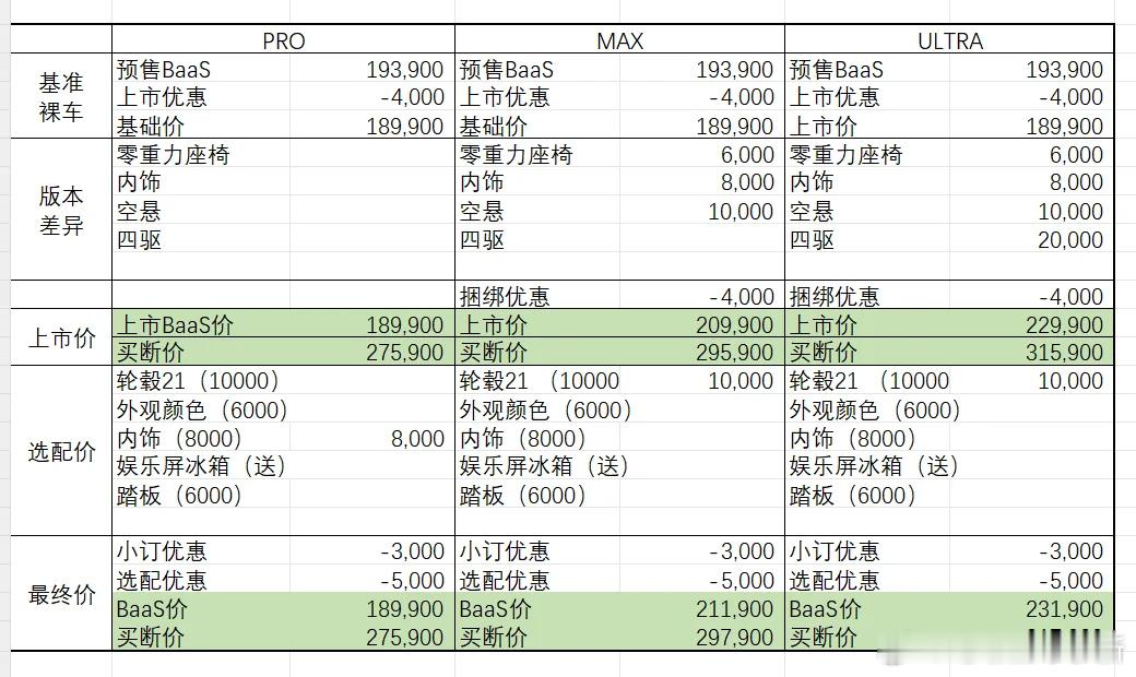 网传乐道L90价格，两张图的价格配置都不一样，第二张图还有60度电池的买