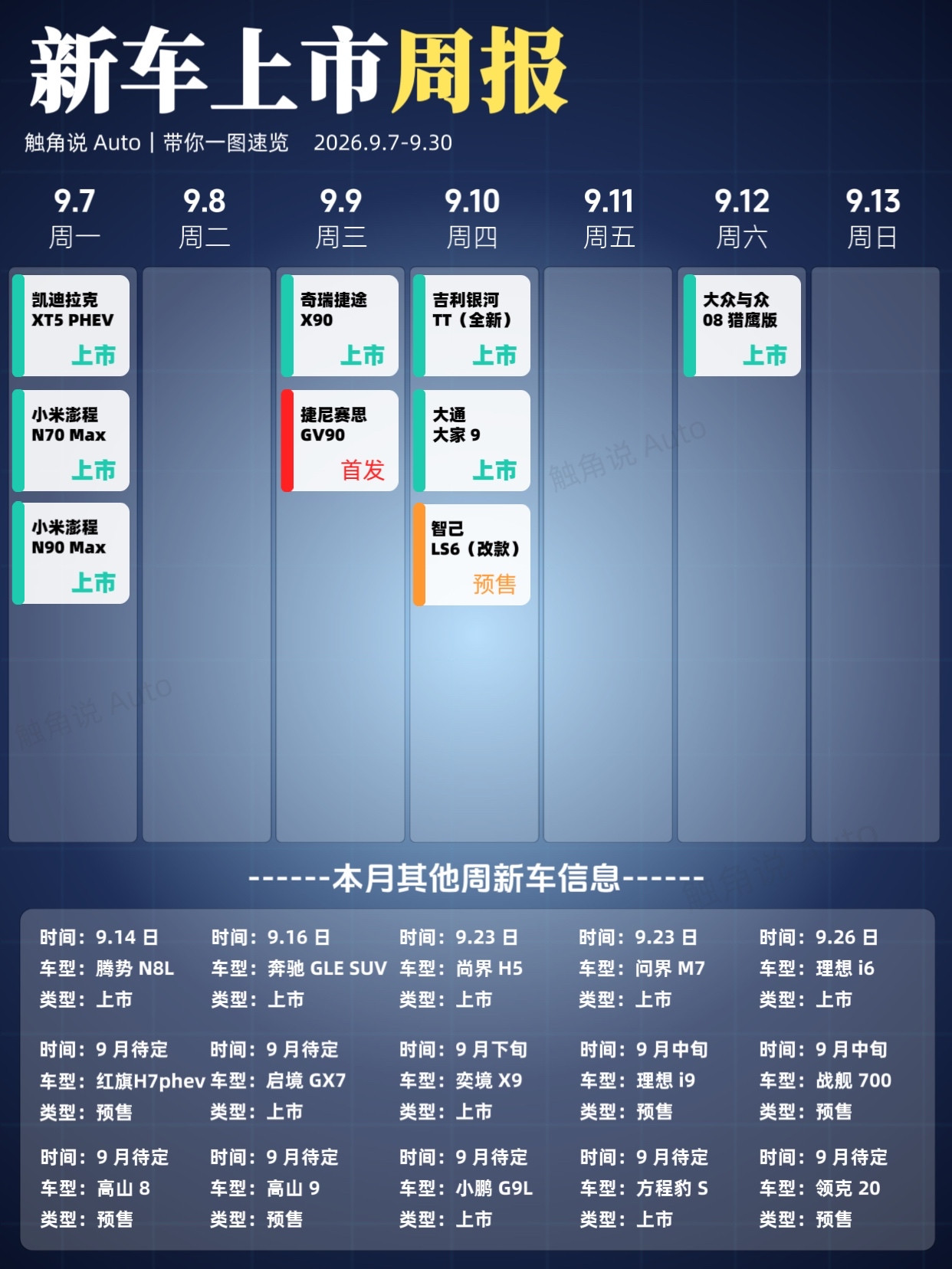 9月第一周就扎堆上了这么多新车，我数了下从7号开始每天都有硬货出来，凯迪拉克XT5PHEV直接打头阵