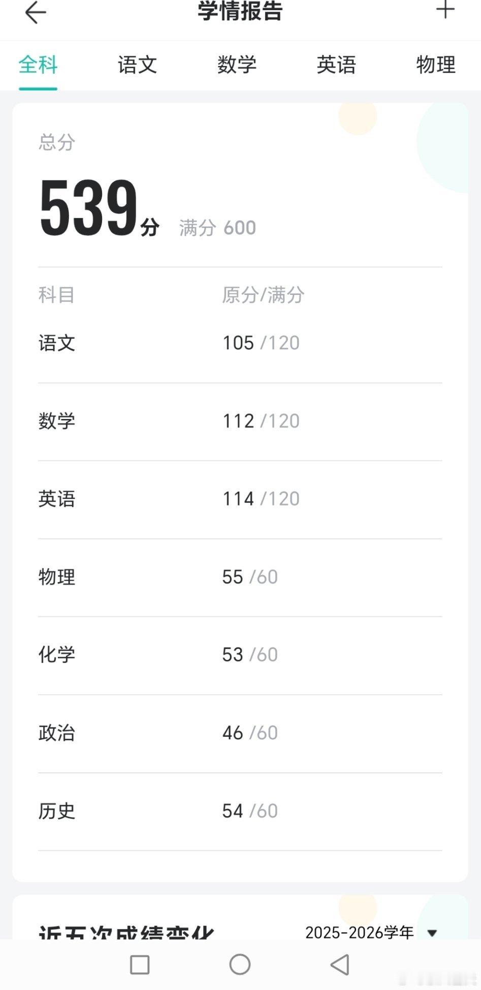 期末考试成绩退步了，年级排名72，这个成绩能延续到中考，进重点高中没问题，清北班