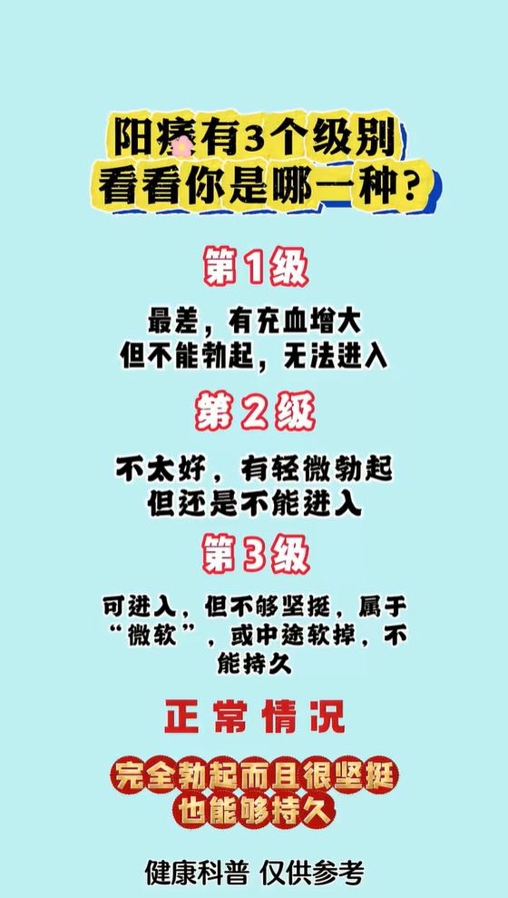 下焦气血充盈度分3个层级，对照自测你的体质状态